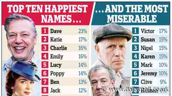 Revealed: The top 10 most miserable names in the UK... so is YOURS on the list?