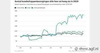 "Groei bezorgingen supermarkten neemt af"