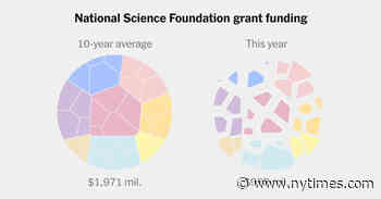 Trump Has Cut Science Funding to Its Lowest Level in Decades