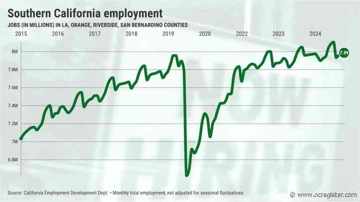 These 12 Southern California industries were hiring in April