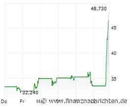 IonQ: Volltreffer in den RuMaS Trading-Tipps!