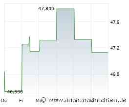 Ball-Aktie läuft heute schlechter (47,0154 €)