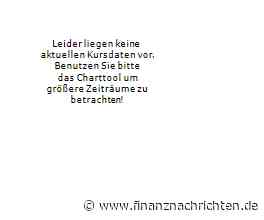 Die Zahlen von Gazprom fallen wieder freundlicher aus, doch an eine Rückkehr an vergangene Zeiten ist nicht zu denken