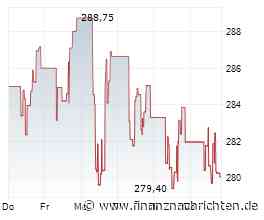 Kaum Impulse für die Cadence Design Systems-Aktie (281,1344 €)