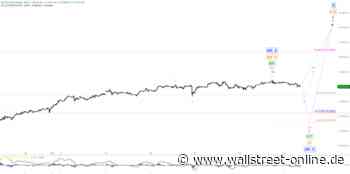 Elliott Wellen Analyse: DAX in Seitwärtsphase