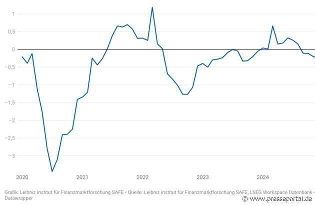 Manager-Stimmung kippt, Unsicherheit auf Rekordniveau