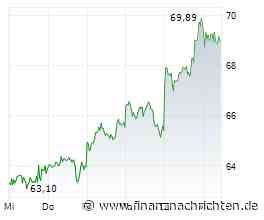Machtkampf bei Novo Nordisk: Hedgefonds fordert Einfluss - Was steckt dahinter?