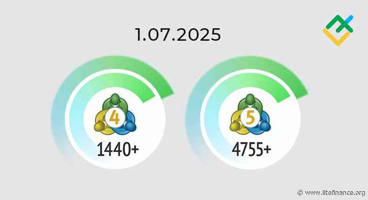 MetaQuotes Discontinues Support for Older MT4 and MT5 Versions on July 1, 2025
