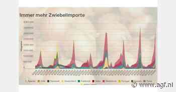 Zwak Zwitsers uienseizoen en grote vraag naar importuien