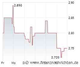 Enapter stärkt die Liquidität