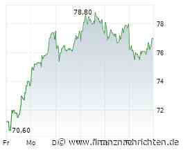 EQS-PVR: Elmos Semiconductor SE: Veröffentlichung über Erwerb oder Veräußerung eigener Aktien nach § 40 Abs. 1 Satz 2 WpHG