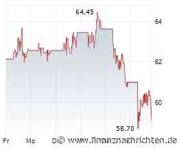 Die Aktie von Trade Desk läuft schlechter: Große Kursverluste! (59,1227 €)