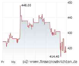 Massive Kursverluste für die Aktie von Synopsys (414,6921 €)