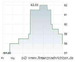 Leichter Wertverlust bei der Aptiv plc-Aktie (57,7281 €)
