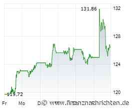 Dow & Co nach Nahost-Eskalation mit Verlusten - Chevron, Oracle, Tesla, Palantir glänzen mit ...