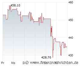 Deutschland behält Spitzenbonität durch S&P Global