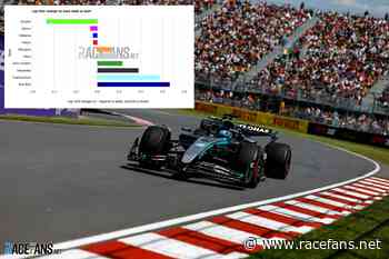 Favourable conditions help Mercedes join McLaren-Red Bull fight: Friday practice data | 2025 Canadian GP Friday practice analysis