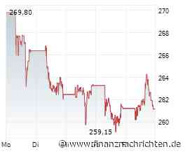 McDonald's: So schmeckt Erfolg - das wurde aus 1.000 Dollar