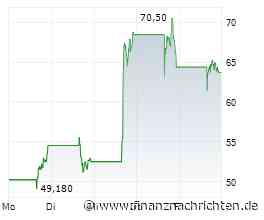 Ouster und Oklo mit Kursfeuerwerk - Hot Stock Report weiter auf Erfolgskurs