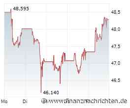 VanEck Defense ETF: VanEck Defense ETF im Höhenflug - Warum Anleger jetzt genauer hinsehen sollten