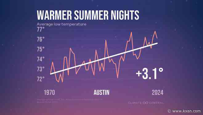 Summer nights getting warming each year