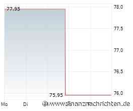 Formel 1: Russell holt überraschend Pole in Montreal