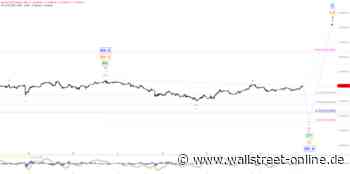 Elliott Wellen Analyse: Der DAX hält seinen Sommerschlaf