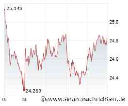 PRESSESPIEGEL/Unternehmen: DEUTSCHE BANK, WEBASTO