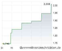 Kursgewinne für das Wertpapier von Sands China (2,008 €)