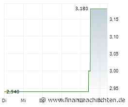 China Resources Land-Aktie leicht im Minus (3,02 €)