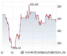 Strategy-Aktie: Ist das ein großes Risiko?