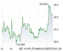 flatexDEGIRO-Aktie gewinnt 2,07 Prozent (24,60 €)