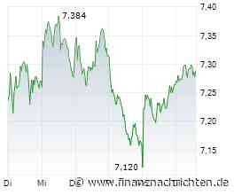 Lufthansa, Ryanair, EasyJet und Co: Billigflüge immer teurer