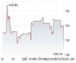 Franco-Nevada-Aktie läuft heute schlechter (137,7628 €)