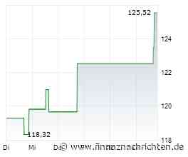 Aktie von Hess heute am Aktienmarkt gefragt (127,8101 €)