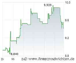 Aktie von AES heute am Aktienmarkt kaum gefragt: Kurs fällt (9,42374 €)