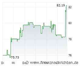 Aktie von ConocoPhillips legt um 4,12 Prozent zu (82,1925 €)