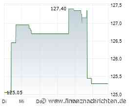 Verhaltene Kauflaune bei Aktie von Cincinnati Financial (124,6194 €)