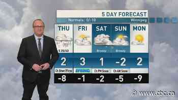 Riley Laychuk's Manitoba forecast for Thursday, March 19, 2026