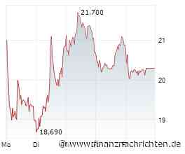 Gerresheimer: Tagesgewinner im SDAX am 20. März