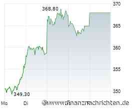 Allianz: Treffer ohne Gewinn