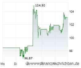 Schlussglocke Wall Street: US-Indizes retten Gewinn - Newmont und Co gefragt