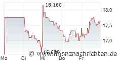NACHBÖRSE/XDAX -0,3% auf 22.899 Punkte - Stratec nach Zahlen schwach
