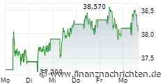 Aktienanalysen der Woche: Alibaba, PDD & Shell