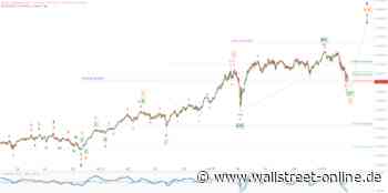 Elliott Wellen Analyse: Der Iran-Krieg drückt auf DAX und DJI