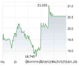 Delivery Hero: Deutsche Bank setzt den Gegenpol zu den großen Optimisten