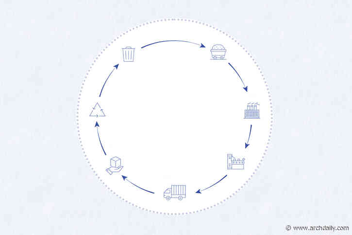 How to Measure the Life Cycle of a Construction Material?
