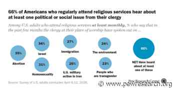 What Political Issues Do Americans Hear About in Church?