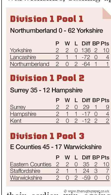 Yorkshire & Surrey leading the pack Gill Burns