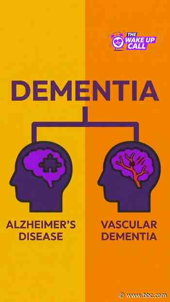 How many people are living with dementia?